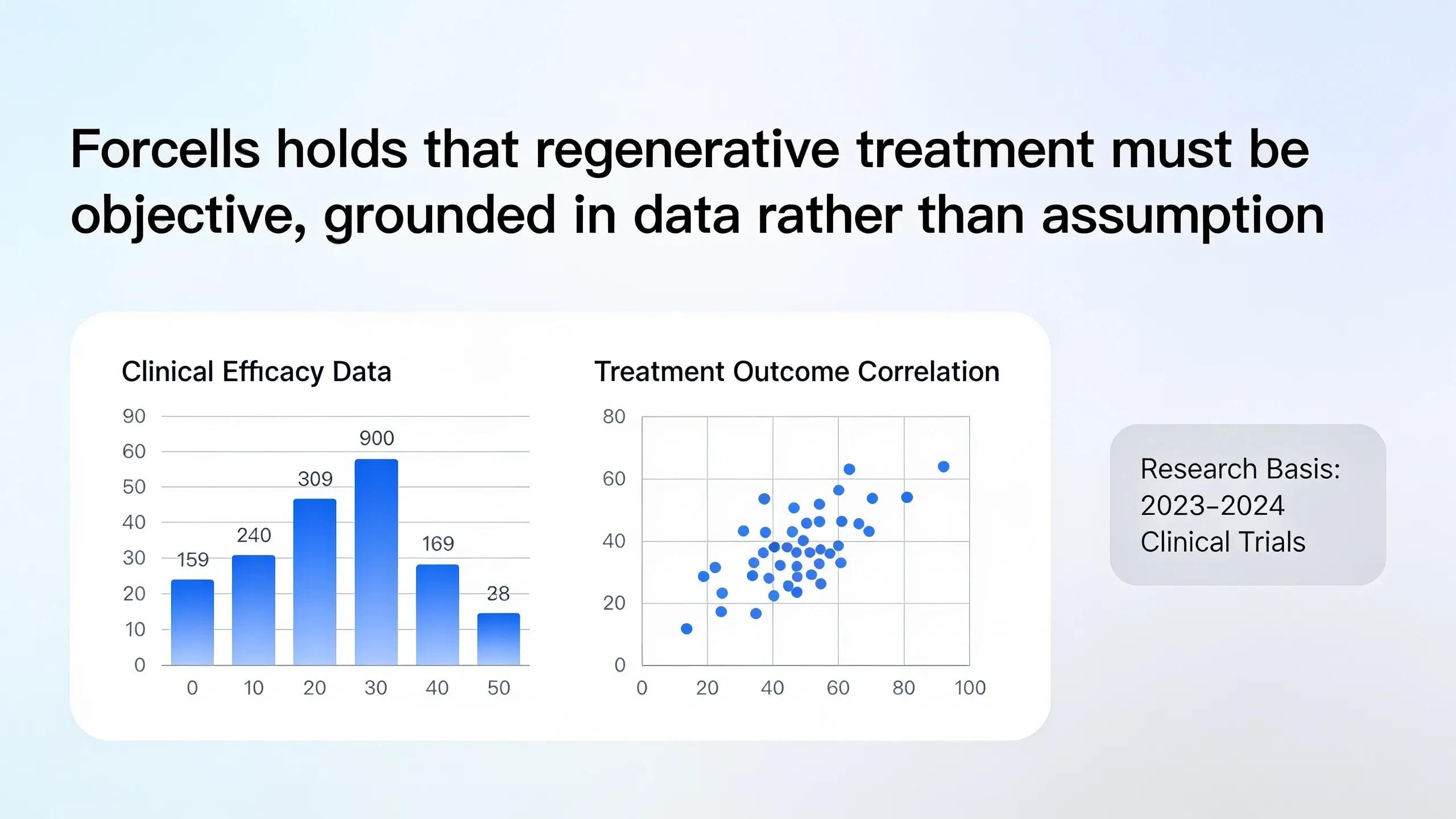 Forcells holds that regenerative treatment must be objective, grounded in data rather than assumption, when